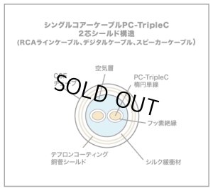 画像7: [中古アイテム] Acoustic Revive／ANALOG-1.2TripleC-FM-L　トーンアーム・ケーブル