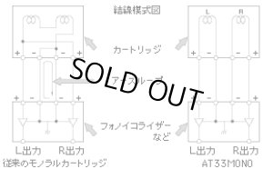 画像5: [中古アイテム] audio-technica オーディオテクニカ／AT33MONO　MCカートリッジ（モノラル専用）