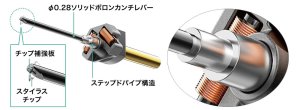 画像8: audio-technica オーディオテクニカ／AT-ART20　MCカートリッジ