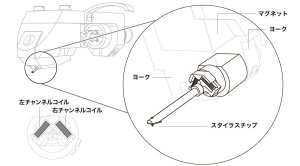 画像3: audio-technica オーディオテクニカ／AT-OC9XSH　MCカートリッジ