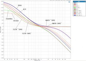 画像9: Aurorasound オーロラサウンド／EQ-100　フォノ・ステージ