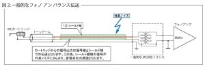 画像5: Phasemation フェーズメーション／T-550　ＭＣトランス (バランス伝送タイプ)