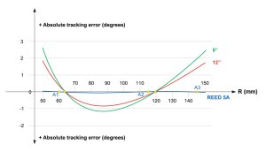 トラッキングエラー、一般アームとの比較