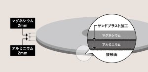 画像3: Serenity セレニティ／SJT-5　ターンテーブルシート