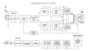 画像3: 上杉研究所 UESUGI／U-BROS-120R　真空管パワーアンプ（ステレオ・ペア）