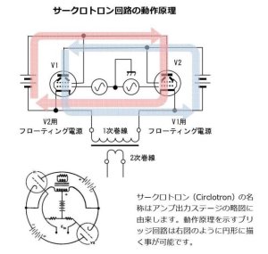 画像4: 上杉研究所 UESUGI／U-BROS-120R　真空管パワーアンプ（ステレオ・ペア）