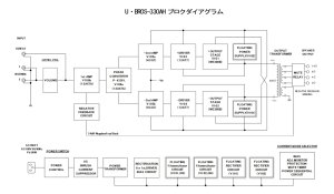 画像7: 上杉研究所 UESUGI／U-BROS-330AH PS　真空管パワーアンプ（PSVANE 300B 真空管付、ステレオ・ペア）