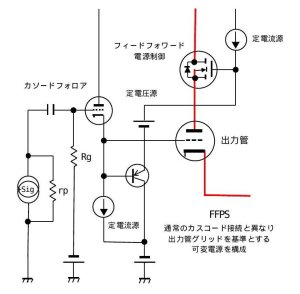 フィードフォワード電源