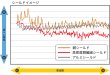 画像4: AIM エイム電子／NAX　LANケーブル(0.5m)