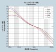 画像4: AIR TIGHT エアータイト／ATE-3011　フォノ・ステージ