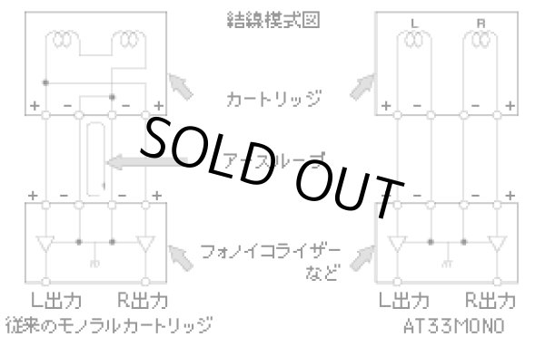 画像5: [中古アイテム] audio-technica オーディオテクニカ／AT33MONO　MCカートリッジ（モノラル専用）