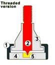 画像5: [中古アイテム] soundcare サウンドケア／SuperSpikes SS6　スパイク・フット(４個セット) (2)