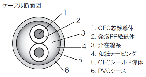 画像: LUXMAN ラックスマン／JPR-100　インターコネクト・ケーブル(RCA 1.0m)