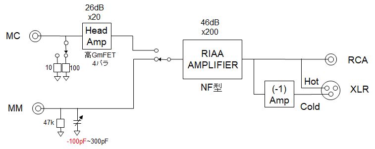 画像5: Audio Design オーディオデザイン／DCEQ-180　フォノ・ステージ