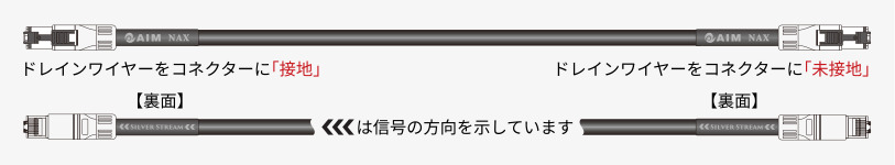画像7: AIM エイム電子／NAX　LANケーブル(0.5m)