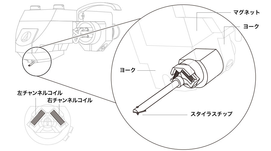 画像3: audio-technica オーディオテクニカ／AT-OC9XEB　MCカートリッジ