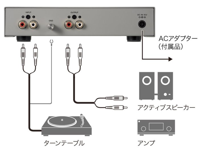 画像5: audio-technica オーディオテクニカ／AT-PEQ30　フォノ・ステージ