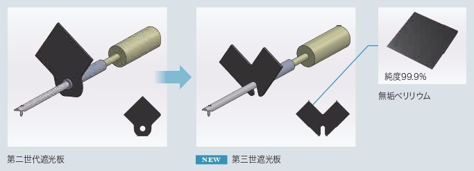 遮光板の軽量化