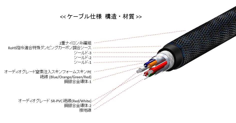 画像3: FURUTECH フルテック／Silver Allows 2-R4　トーンアーム・ケーブル（RCA-RCA, 1.2m）