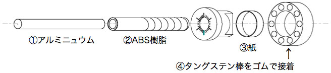 画像4: GLANZ グランツ／MH-9Bt　トーンアーム（9インチ）