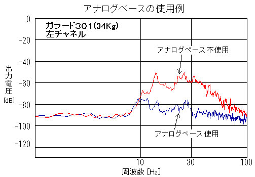 画像: Infra Acoustics インフラ・アコースティックス／AN-0604a　アナログ・ベース
