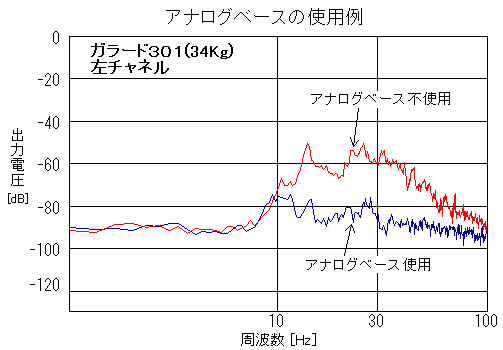 画像: Infra Acoustics インフラ・アコースティックス／AN-0604a　アナログ・ベース