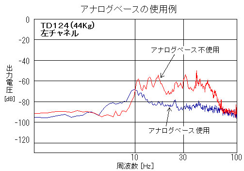 画像: Infra Acoustics インフラ・アコースティックス／AN-0604a　アナログ・ベース