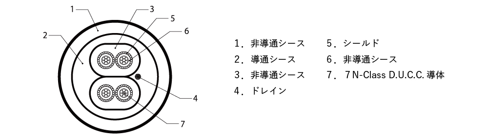 画像2: LUMAN ラックスマン／JPC-15000PH　トーンアーム・ケーブル(DIN-XLR, 1.5m)