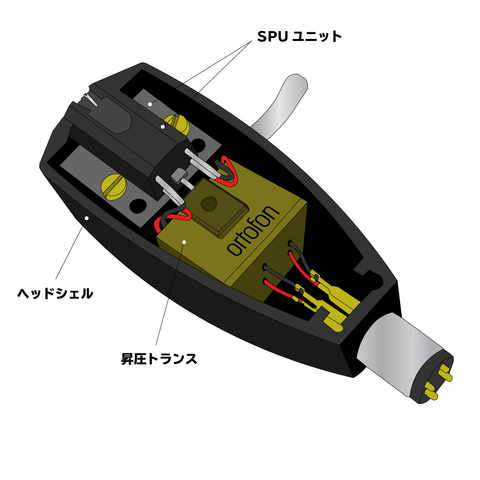 画像3: ortofon オルトフォン／SPU GTE 105　MCカートリッジ