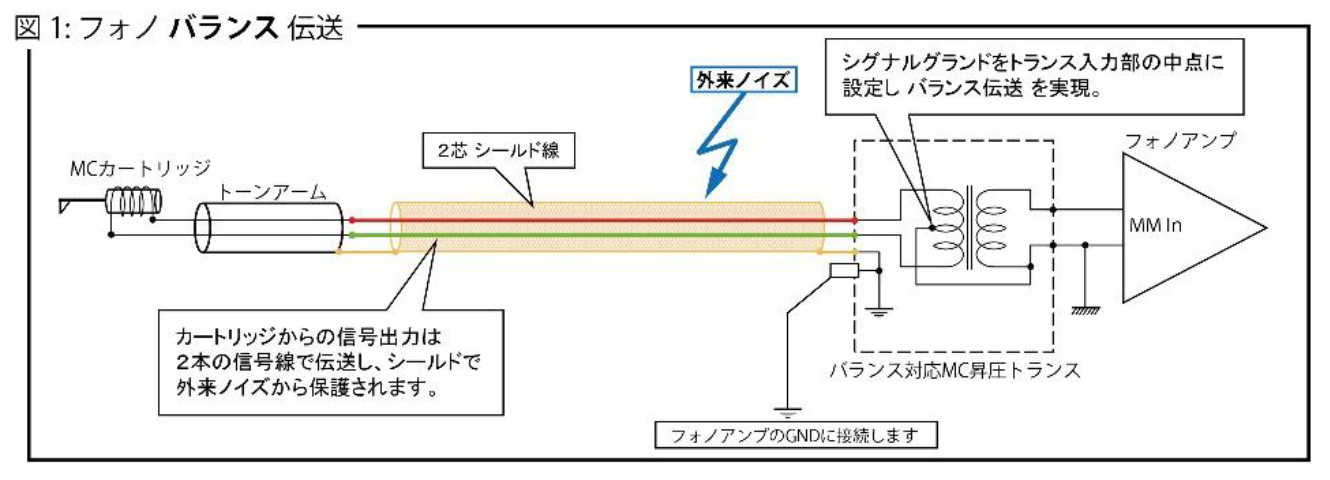 画像4: Phasemation フェーズメーション／T-550　ＭＣトランス (バランス伝送タイプ)