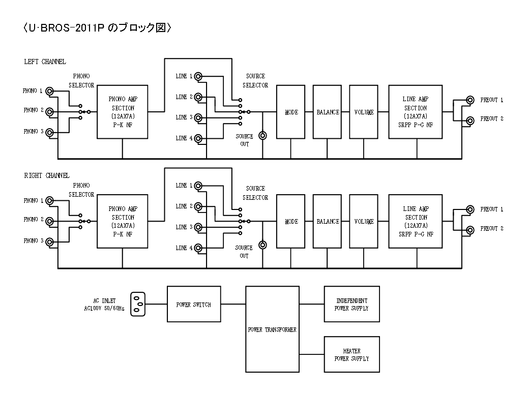 画像3: 上杉研究所 UESUGI／U-BROS-2011P　真空管プリアンプ