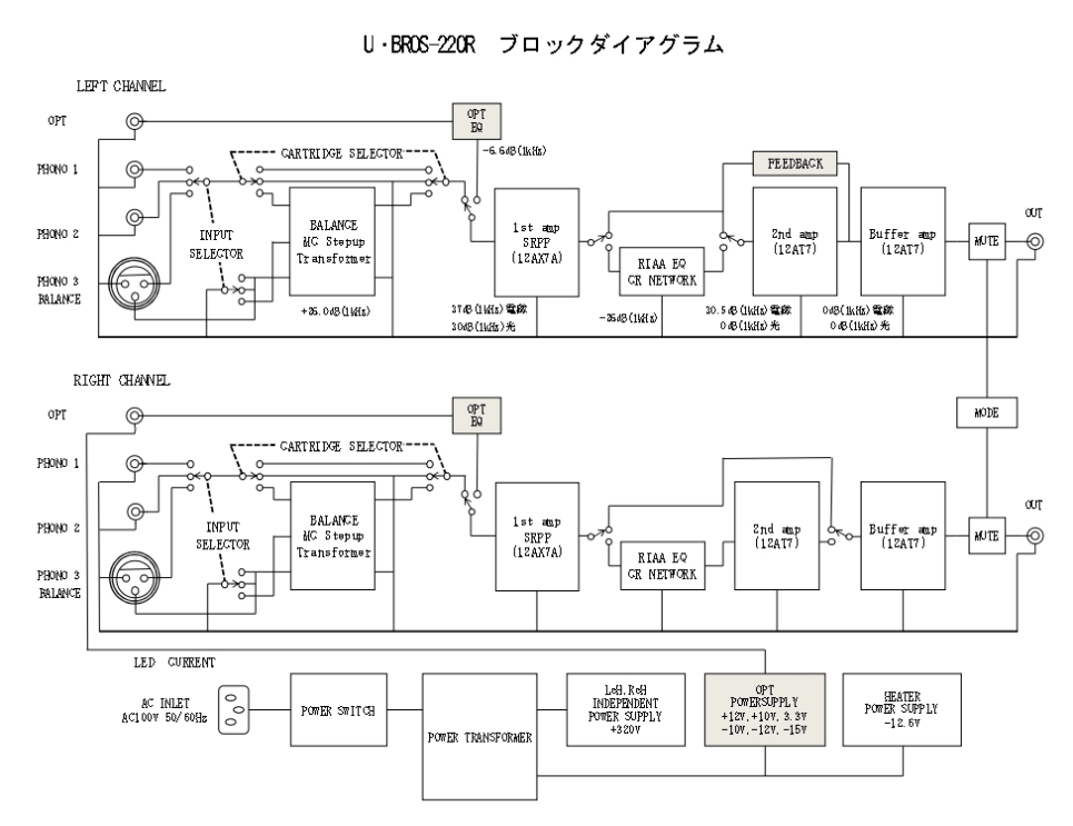 画像5: 上杉研究所 UESUGI／U-BROS-220R　フォノ・ステージ