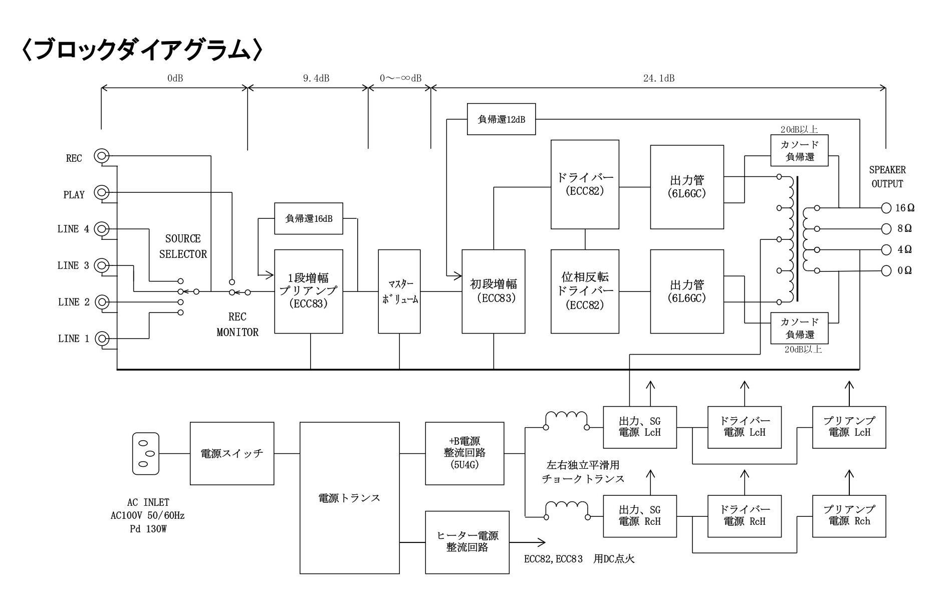 画像5: 上杉研究所 UESUGI／U-BROS-660　真空管インテグレーテッド・アンプ