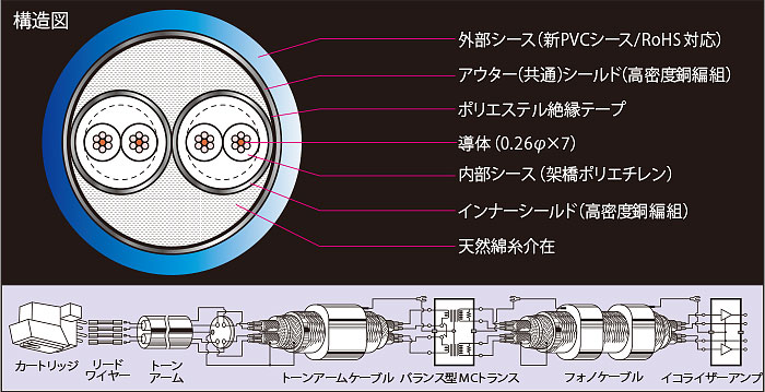 画像: Zonotone ゾノトーン／6NTW-6060-SXLR Meister　トーンアーム・ケーブル（DIN-XLR, 1.5m）